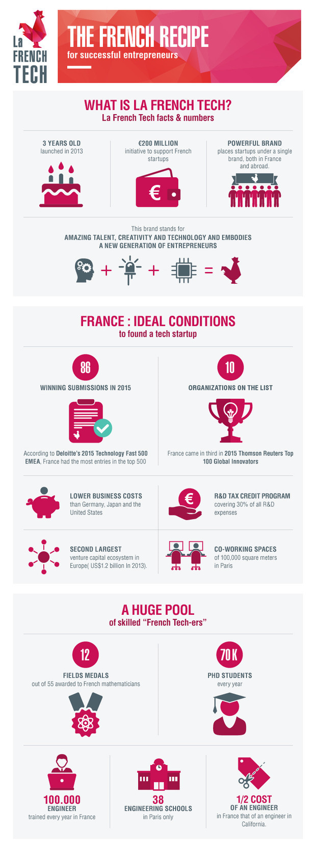 French Tech recipe