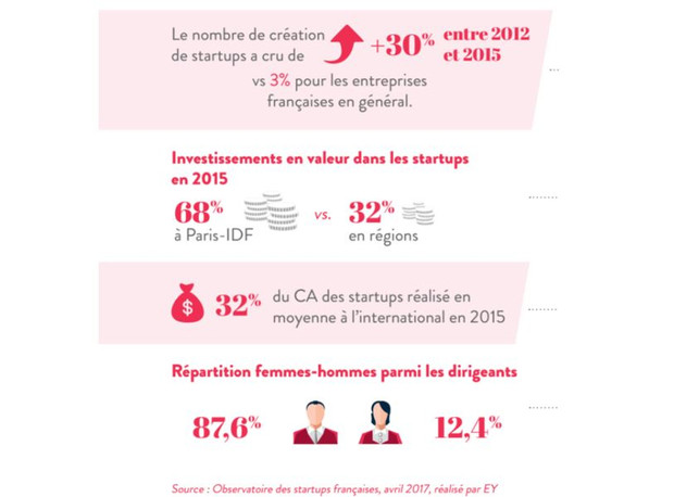 Chiffres FT pour 2015-2016